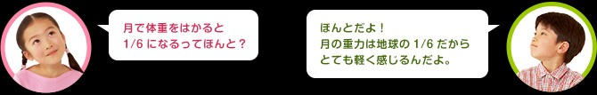 女の子：月で体重をはかると1/6になるってほんと？　男の子：ほんとだよ！月の重力は地球の1/6だからとても軽く感じるんだよ。