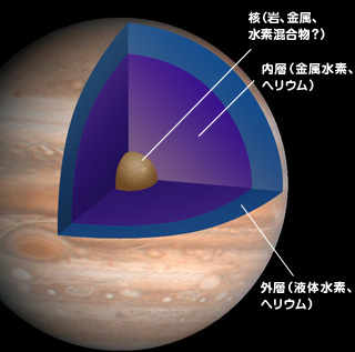 木星 木星の見え方 宇宙ワクワク大図鑑 宇宙科学研究所キッズサイト ウチューンズ