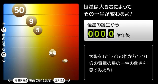 星の大きさと色 宇宙ワクワク大図鑑 宇宙科学研究所キッズサイト ウチューンズ