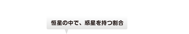 銀河系で1年間に生まれる恒星（太陽のように自分でかがやく星）の数