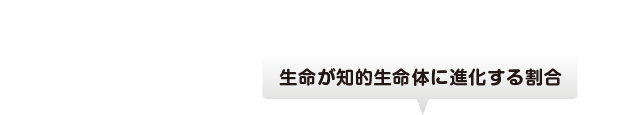 実際に生命が生まれる割合