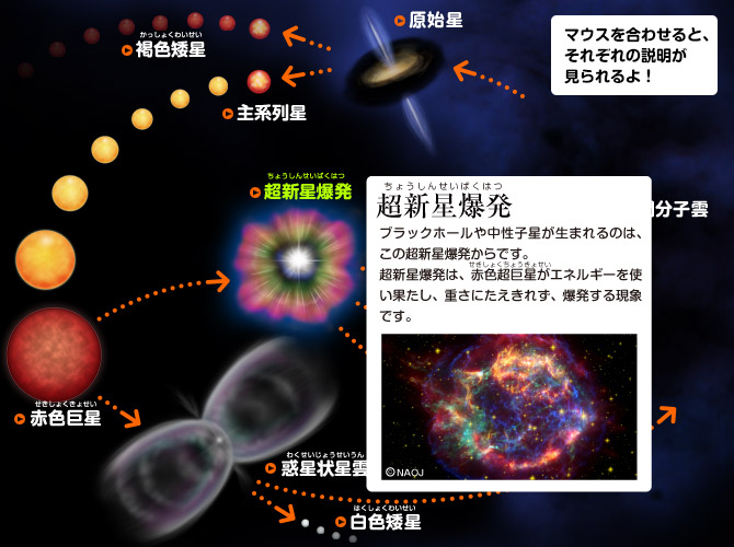 超新星爆発