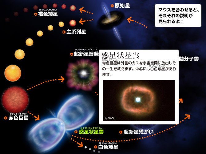 惑星状星雲