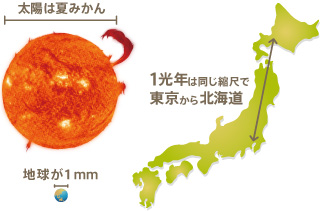 宇宙の大きさ 宇宙ワクワク大図鑑 宇宙科学研究所キッズサイト ウチューンズ